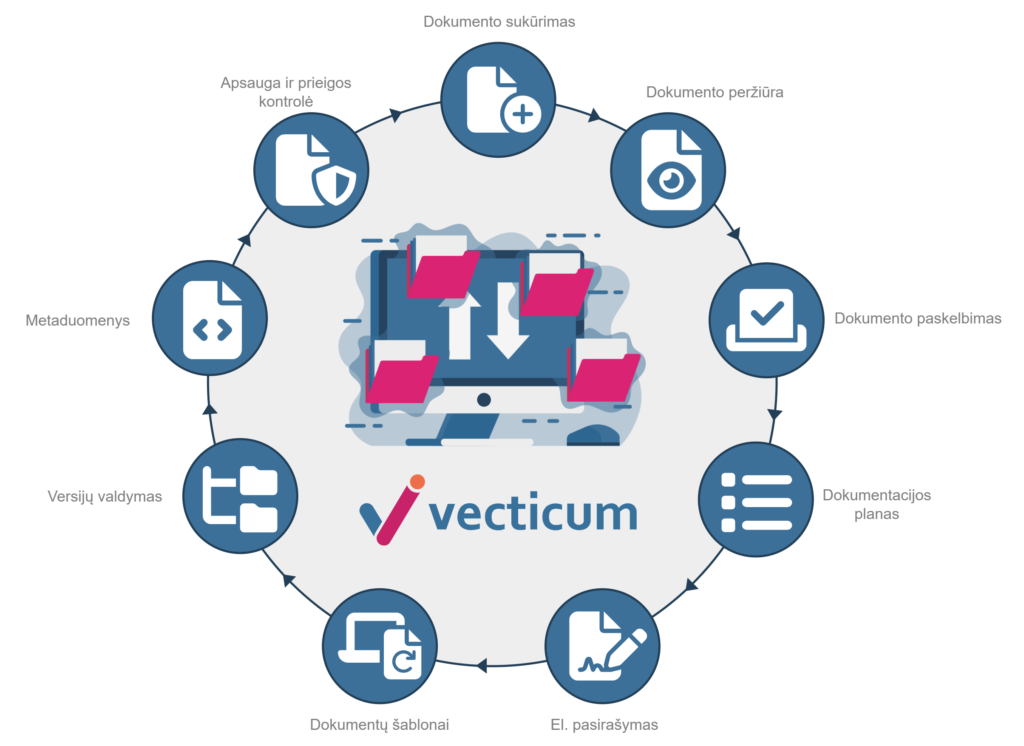 Dokumentu valdymas | VECTICUM